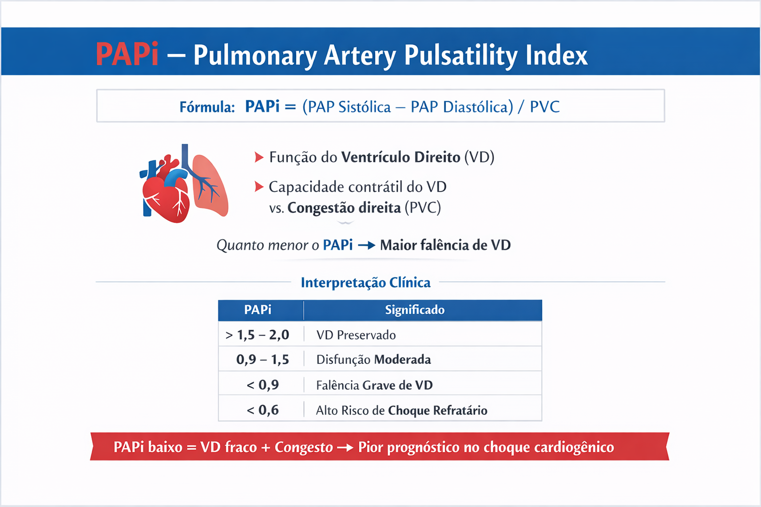 PAPi - Pulmonary Artery Pulsatility Index