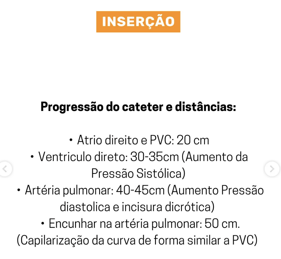 Inserção do Swan-Ganz